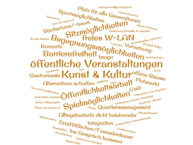 Ergebnis Workshop Handlungsfeld Soziales Leben Bild